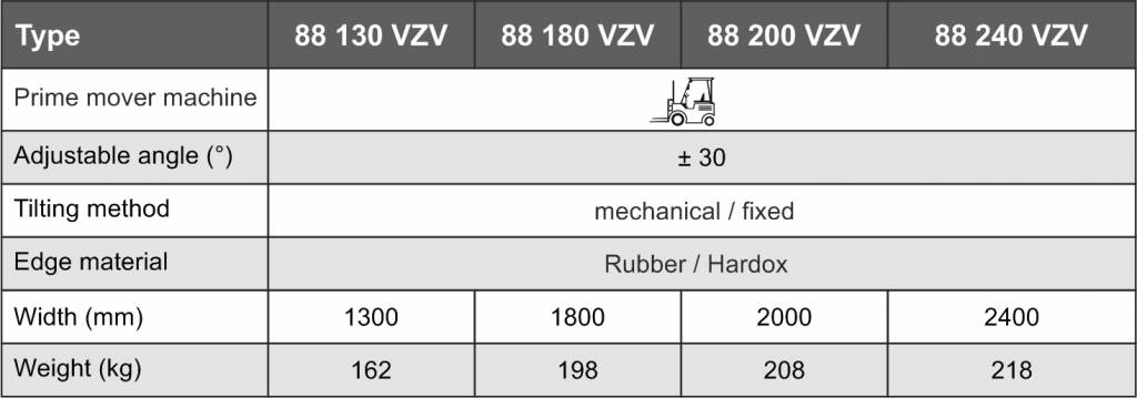 Бульдозерний відвал для вилкового навантажувача Kovaco